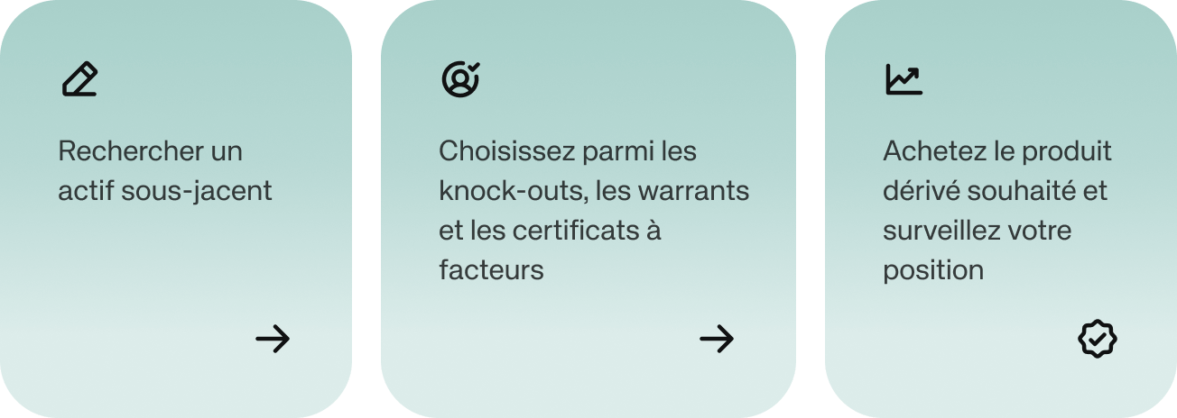 Derivatives LP - How-to row - FR - Desktop