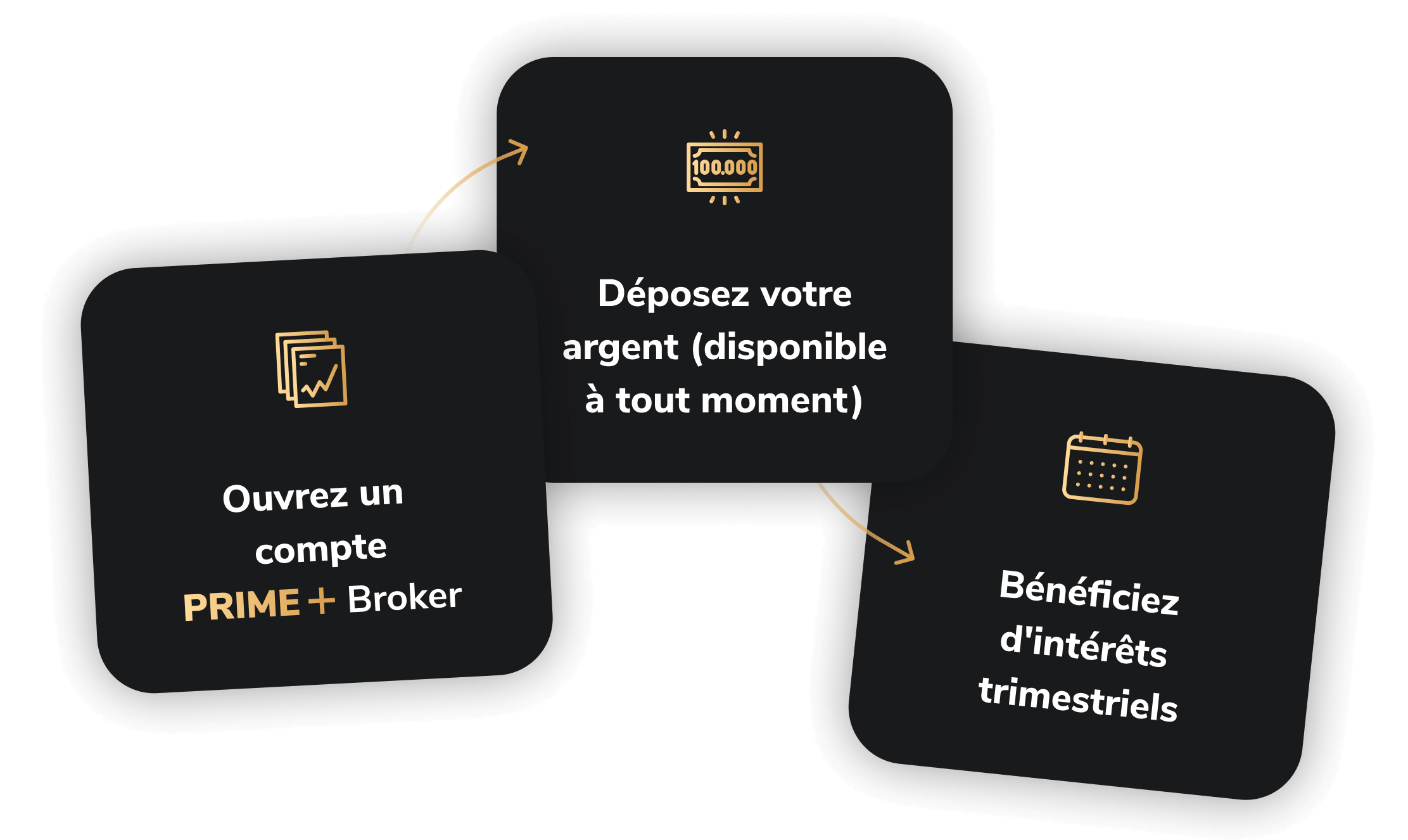 Receive interest in just a few steps: Open a Scalable PRIME+ Broker account, deposit up to EUR 100,000 and receive quarterly interest!
