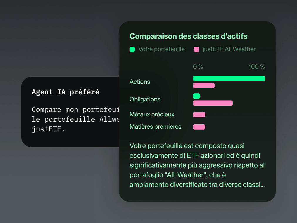 Analyser